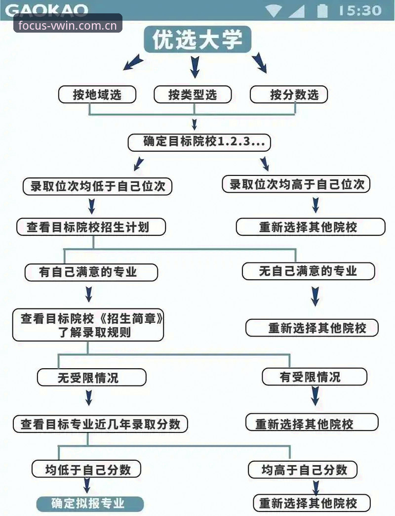 2026认真做好一件事CN登录操作教程：从数据还原到版本选择的完整路径